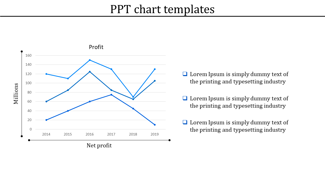 Blue line chart showing profit trends from 2014 to 2019 with three data series and descriptive text on the right.