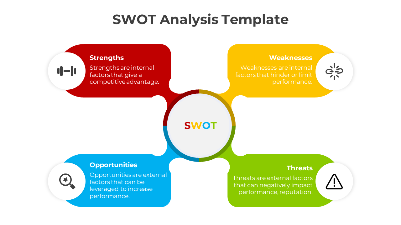 Amazing SWOT Analysis PPT And Google Slides Template