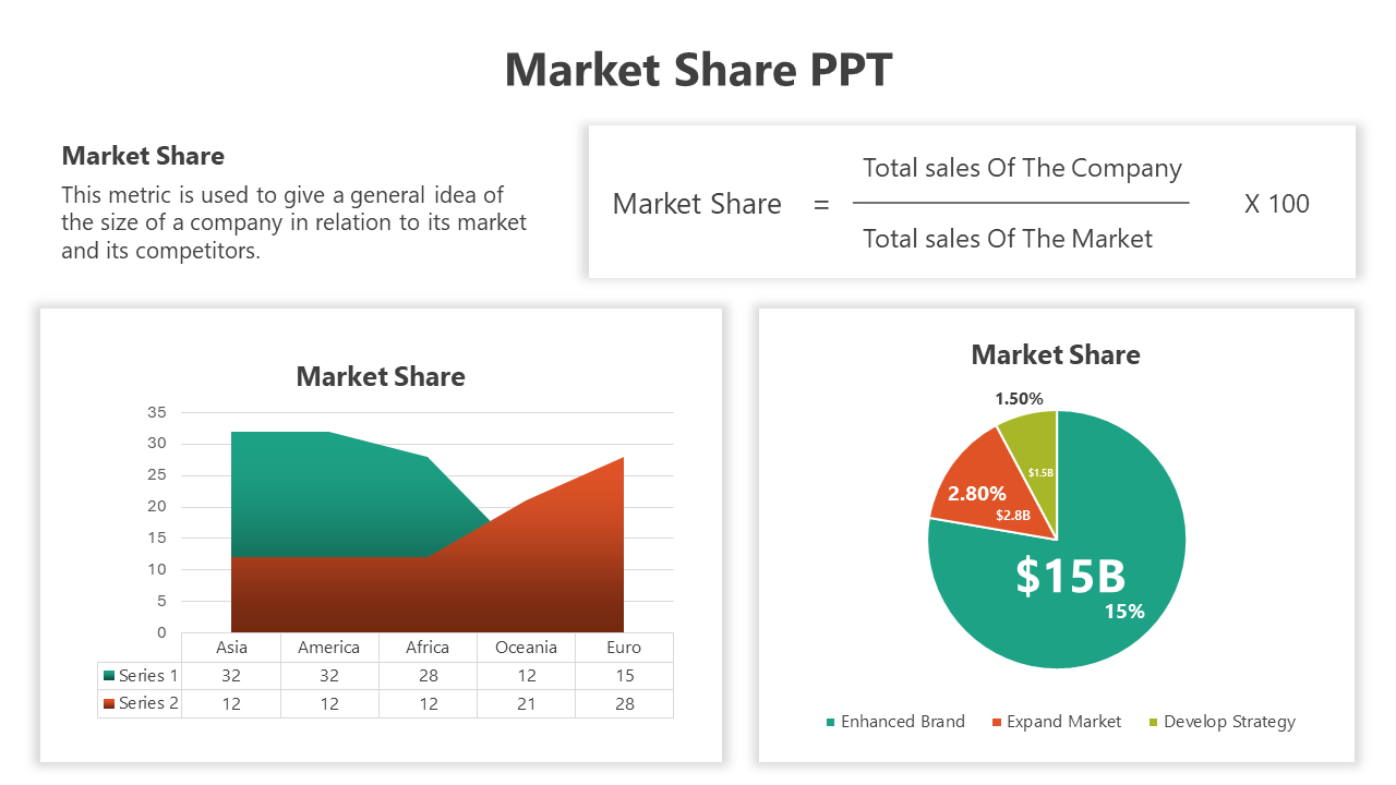 Creative Market Share PPT And Google Slides Template