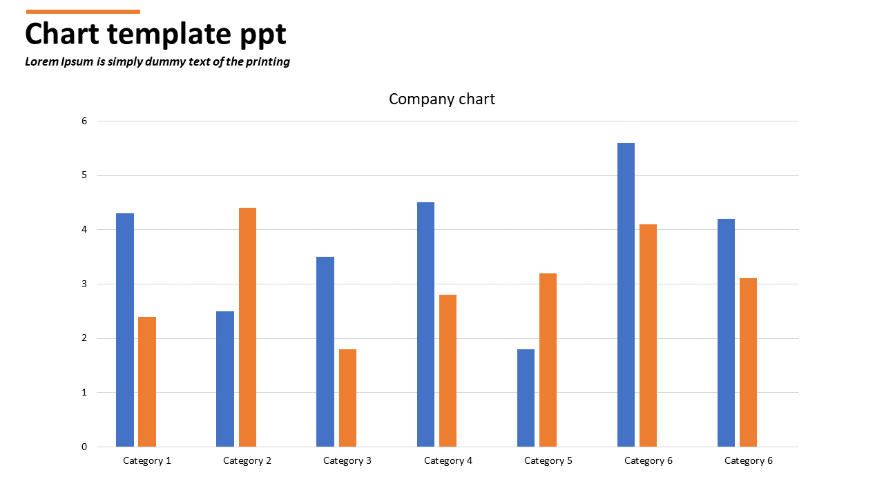 Simple company chart with blue and orange bars across six categories, with numerical values marked along the y-axis.