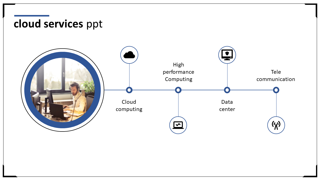 Cloud services slide with a photo of a person working on a computer and a line showing cloud computing icons.