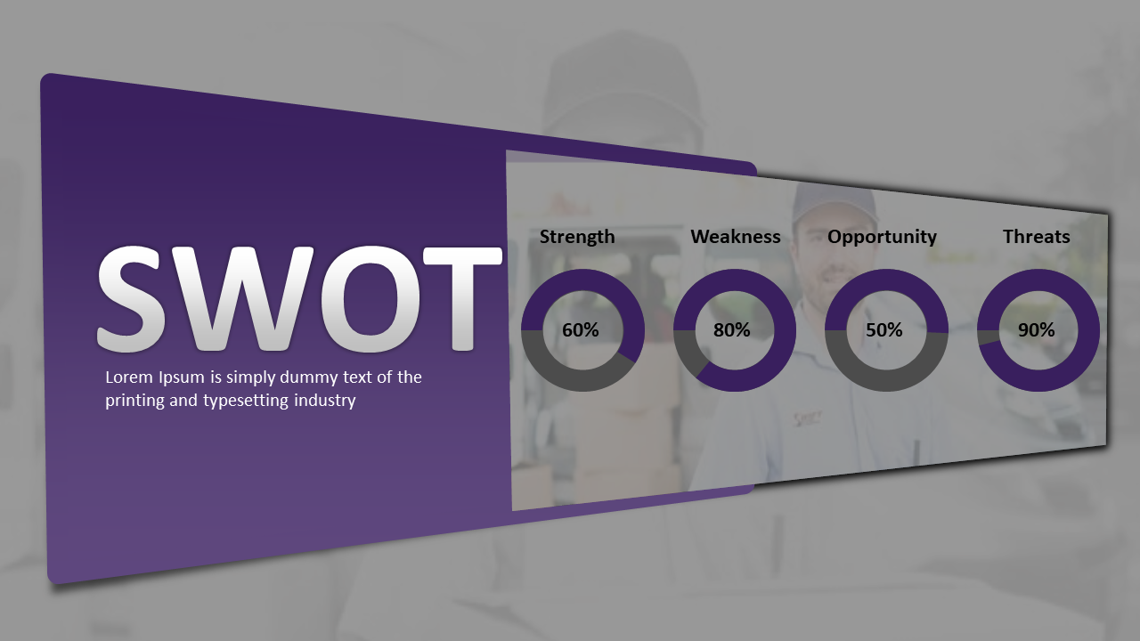 SWOT analysis slide with purple and grey donut charts showing strengths, weaknesses, opportunities, and threats percentages.