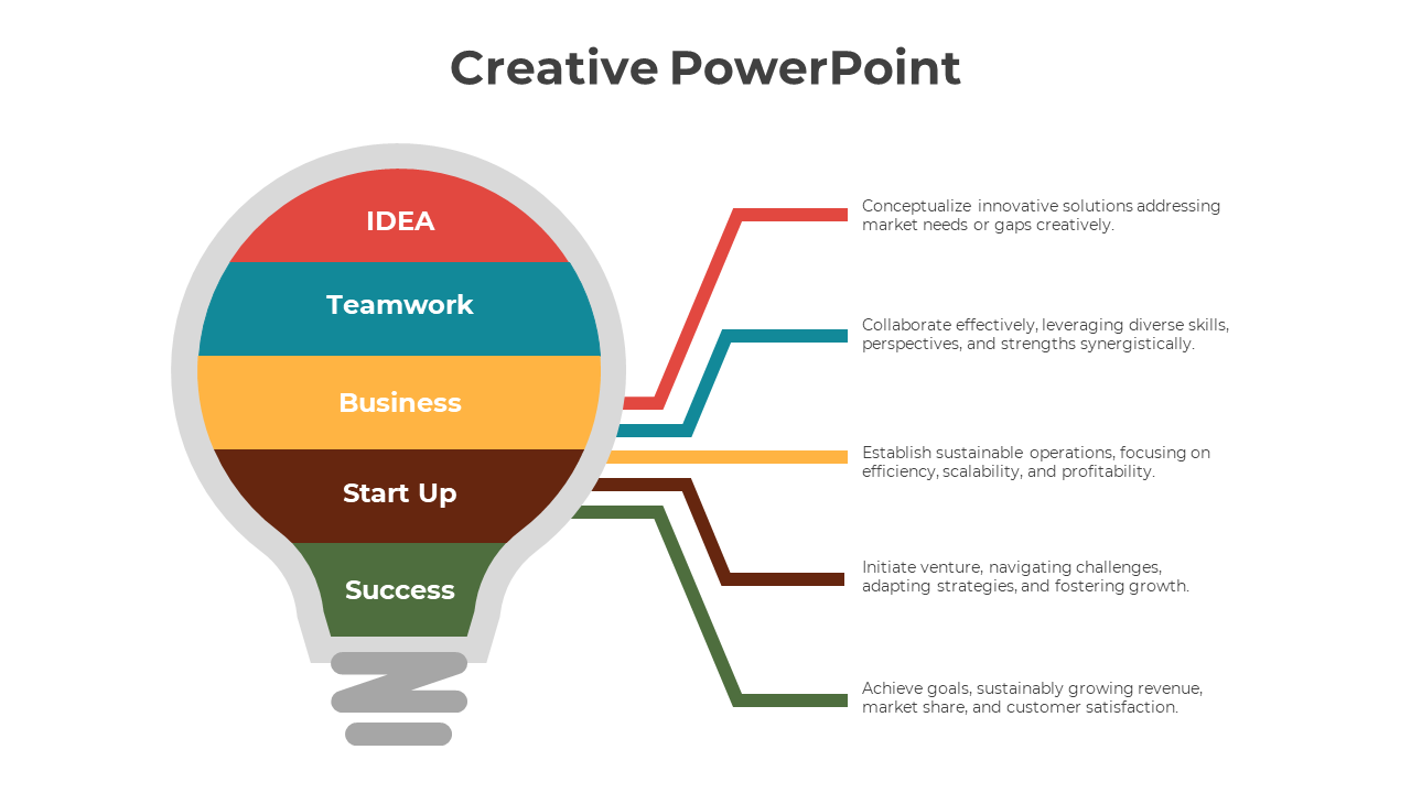 Creative PowerPoint Presentations And Google Slides