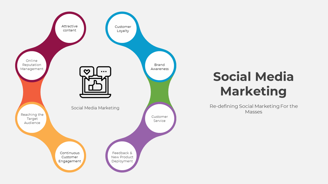 Editable Social Media Marketing PowerPoint And Google Slides