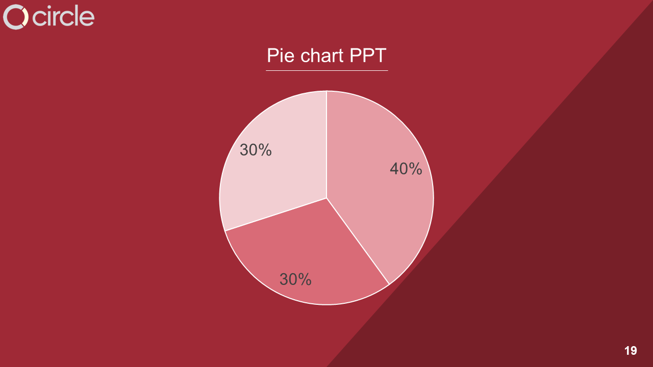 Pastel shaded pie chart with three sections, each featuring percentages, set against a red background.