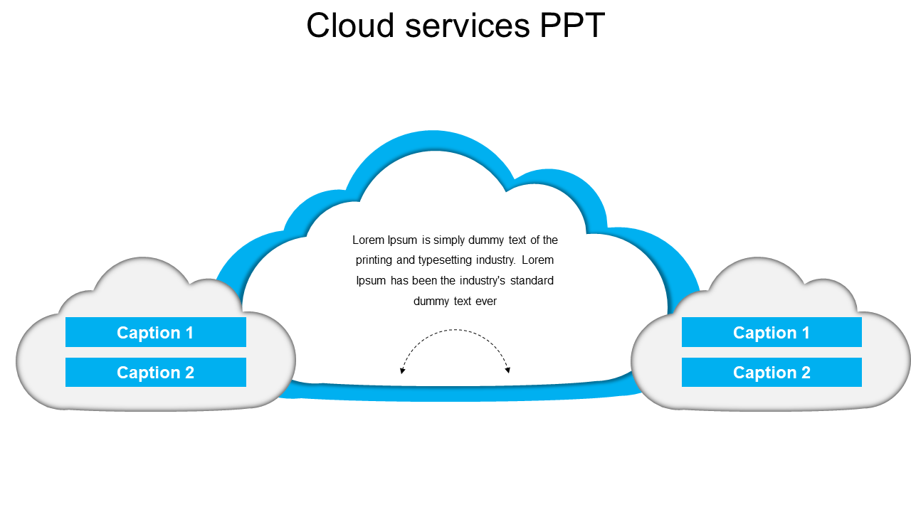Cloud services slide featuring a central white and blue cloud, connected to two side clouds with labeled caption sections.