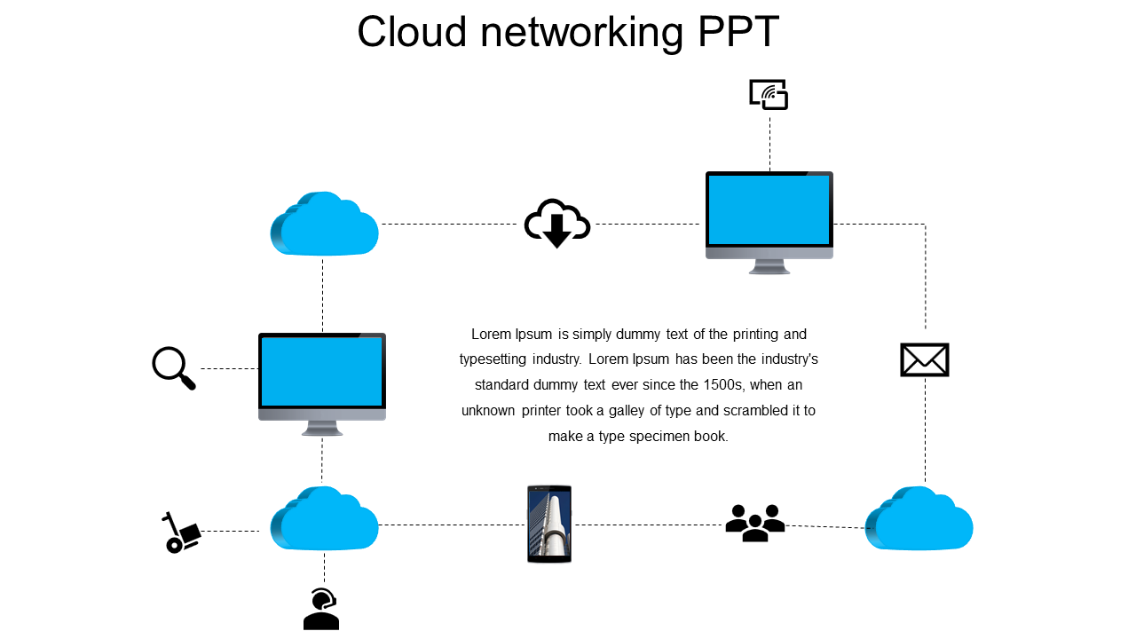 Cloud computing network infographic showing interconnected devices, cloud storage icons, and communication symbols.