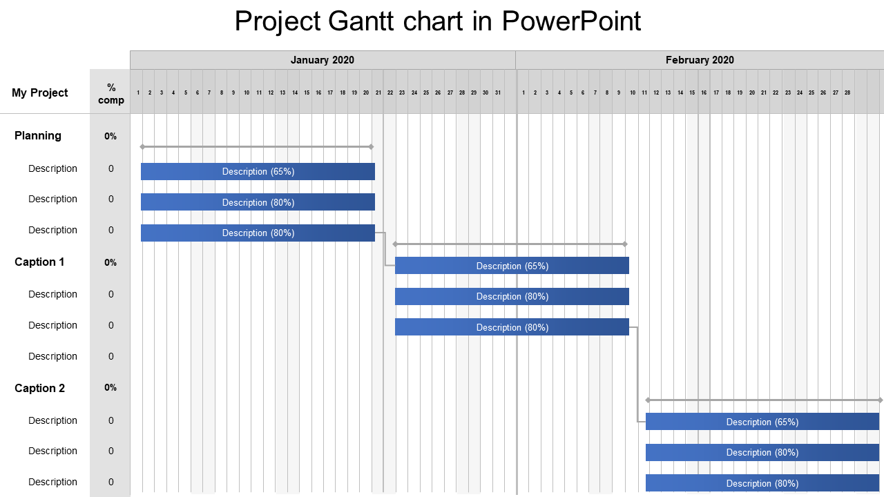 Project Gantt chart with task descriptions, percentage completion, and horizontal progress bars.