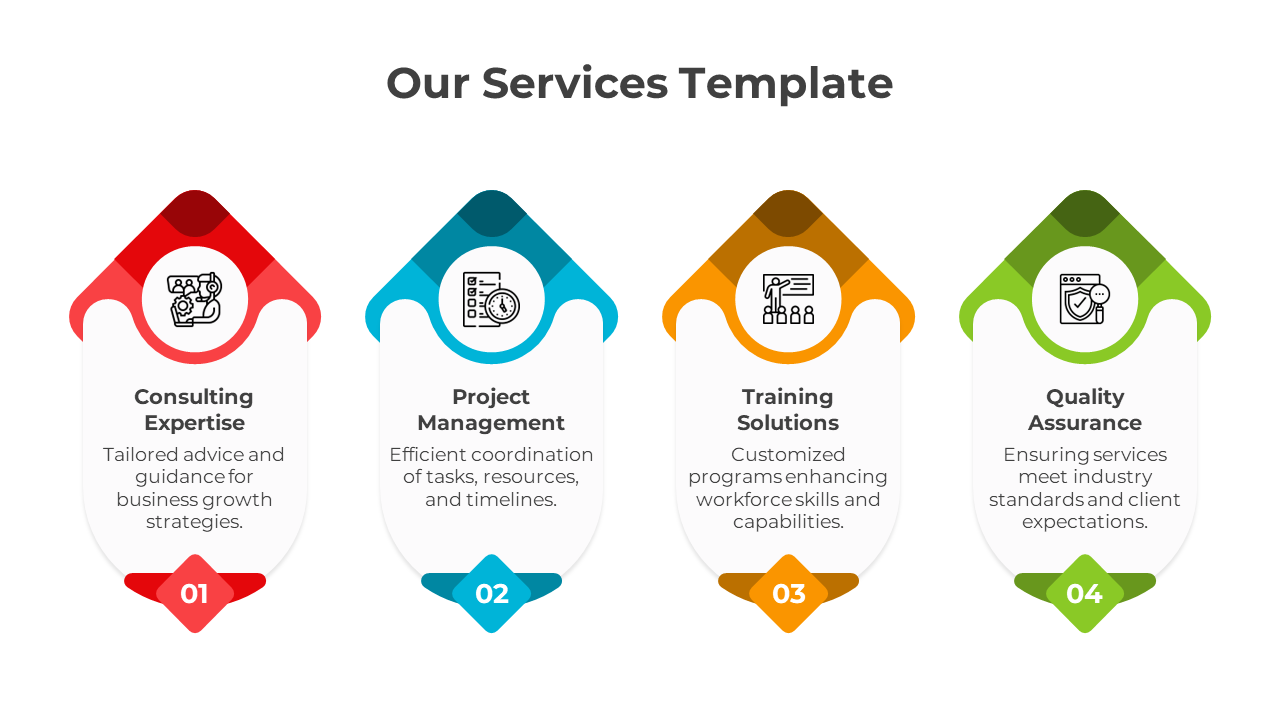 Our Services Presentation Template