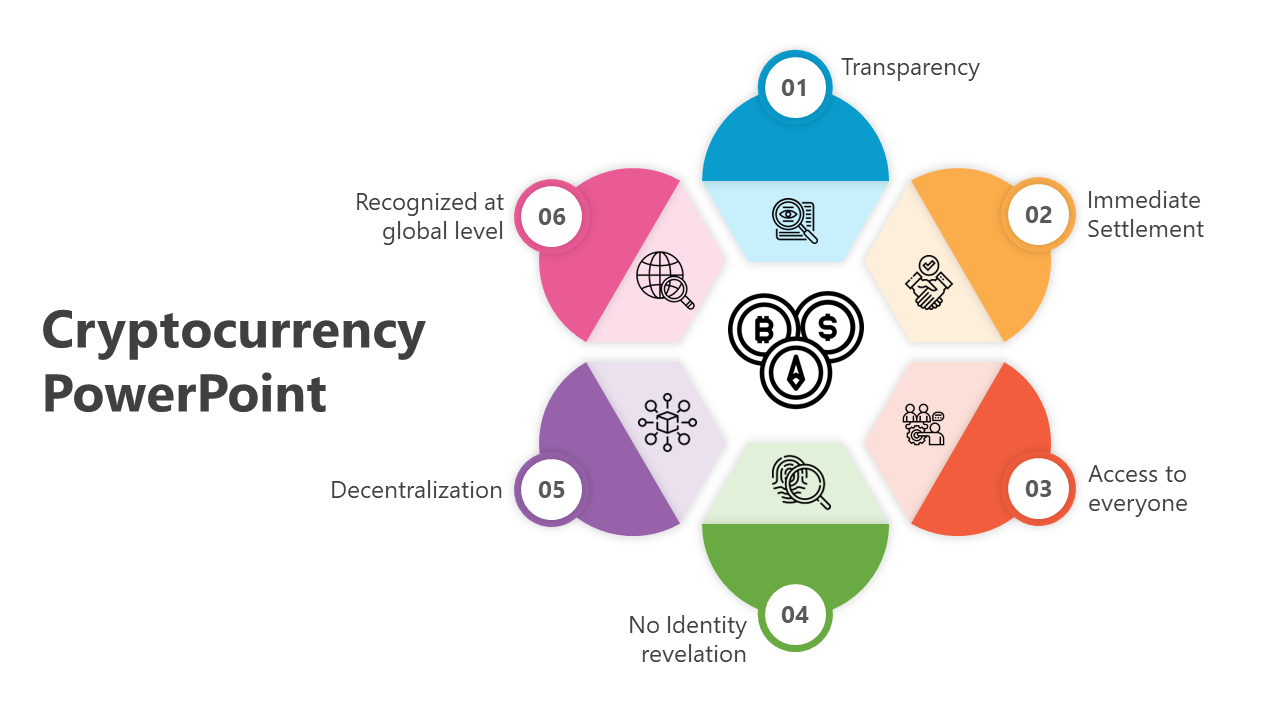 Cryptocurrency Presentation PowerPoint