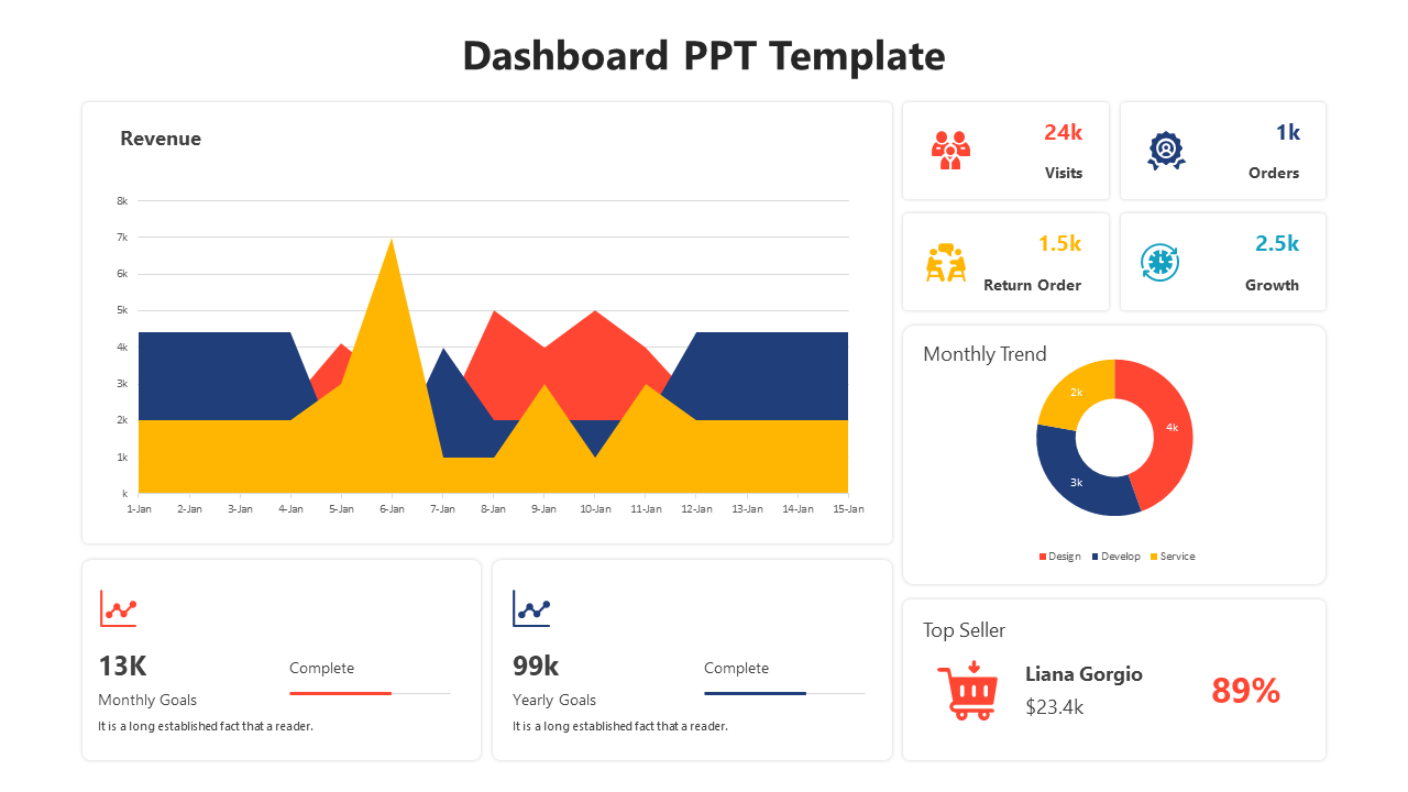 Awesome KPI Dashboard PowerPoint And Google Slides