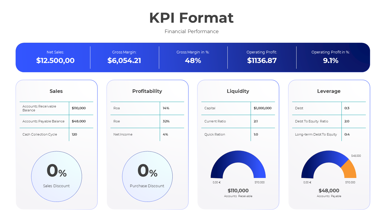 Editable KPI Format PowerPoint And Google Slides Template