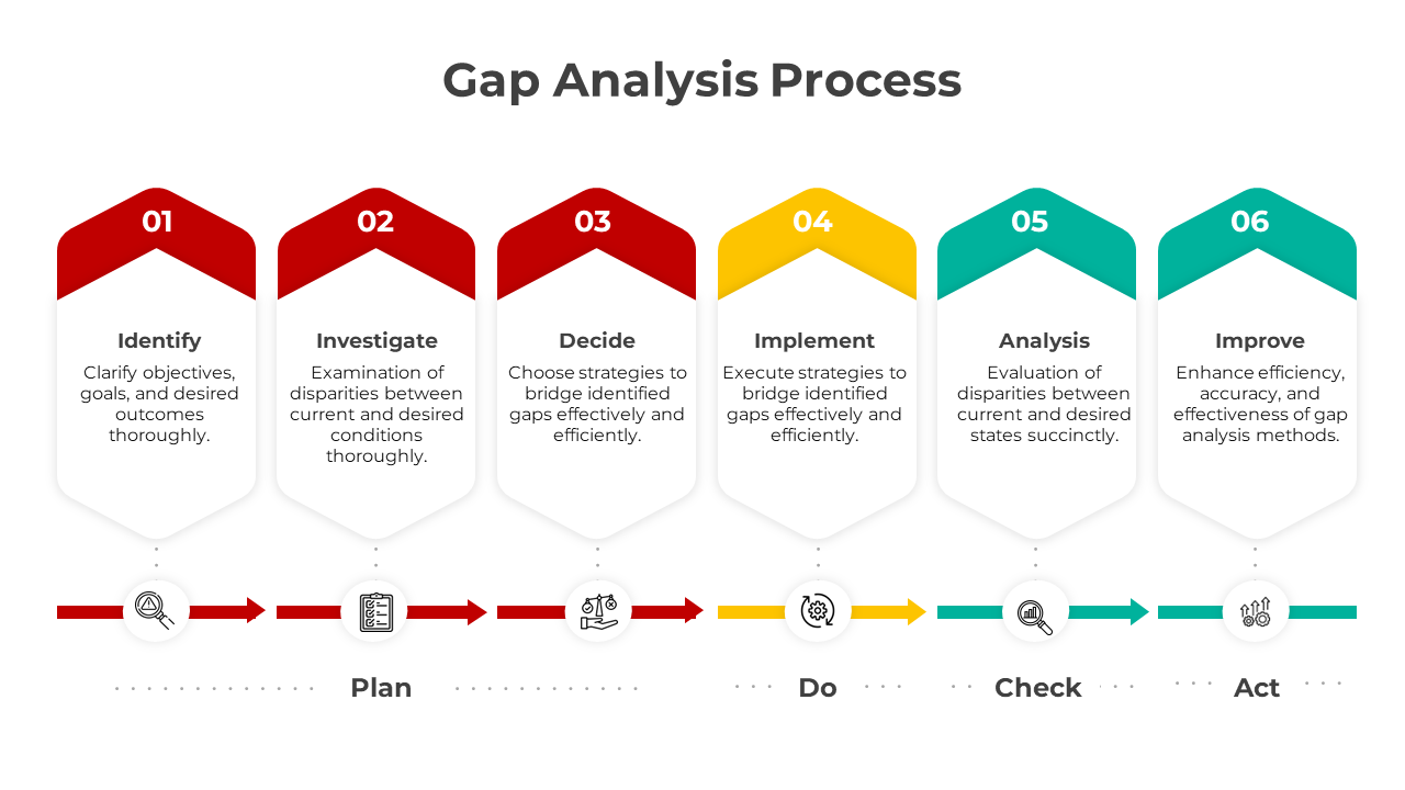 Gap Analysis Process PowerPoint And Google Slides Template