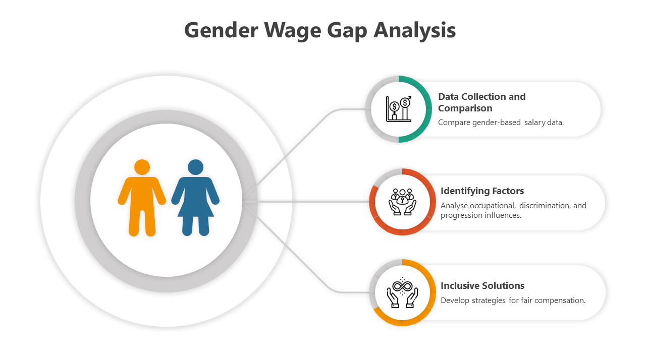 Gender Wage Gap Analysis