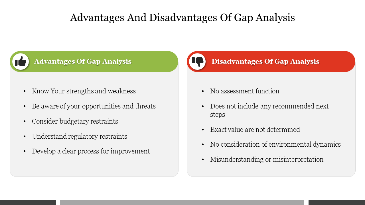 Advantages And Disadvantages Of Gap Analysis