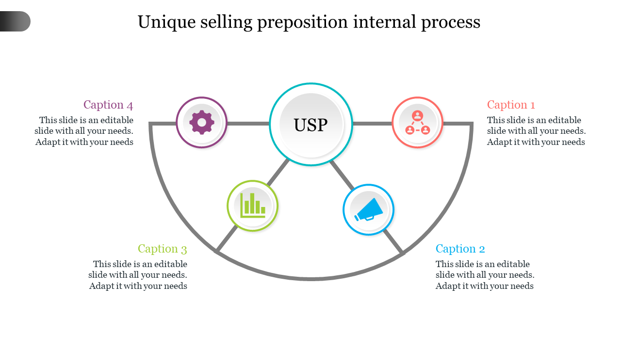 PowerPoint slide showing a unique selling proposition internal process, with color coded icons representing key components.
