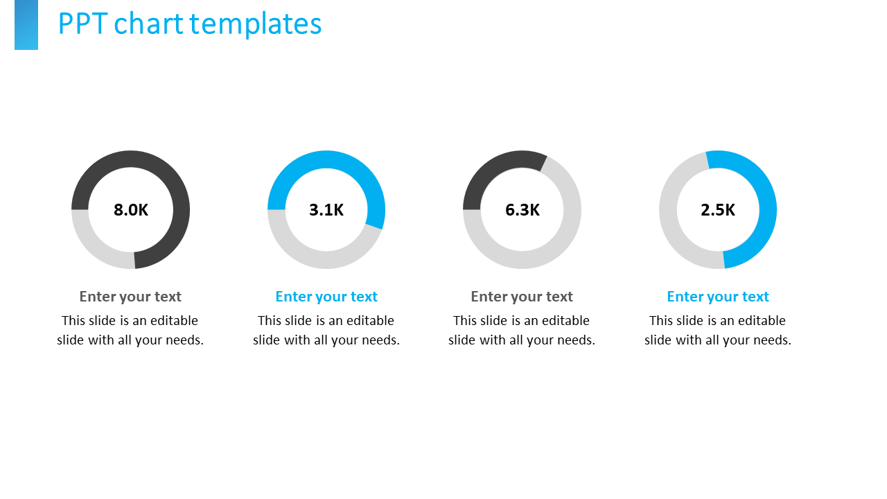Chart PPT template with four circular charts showing data in thousands, with placeholder text for each chart.