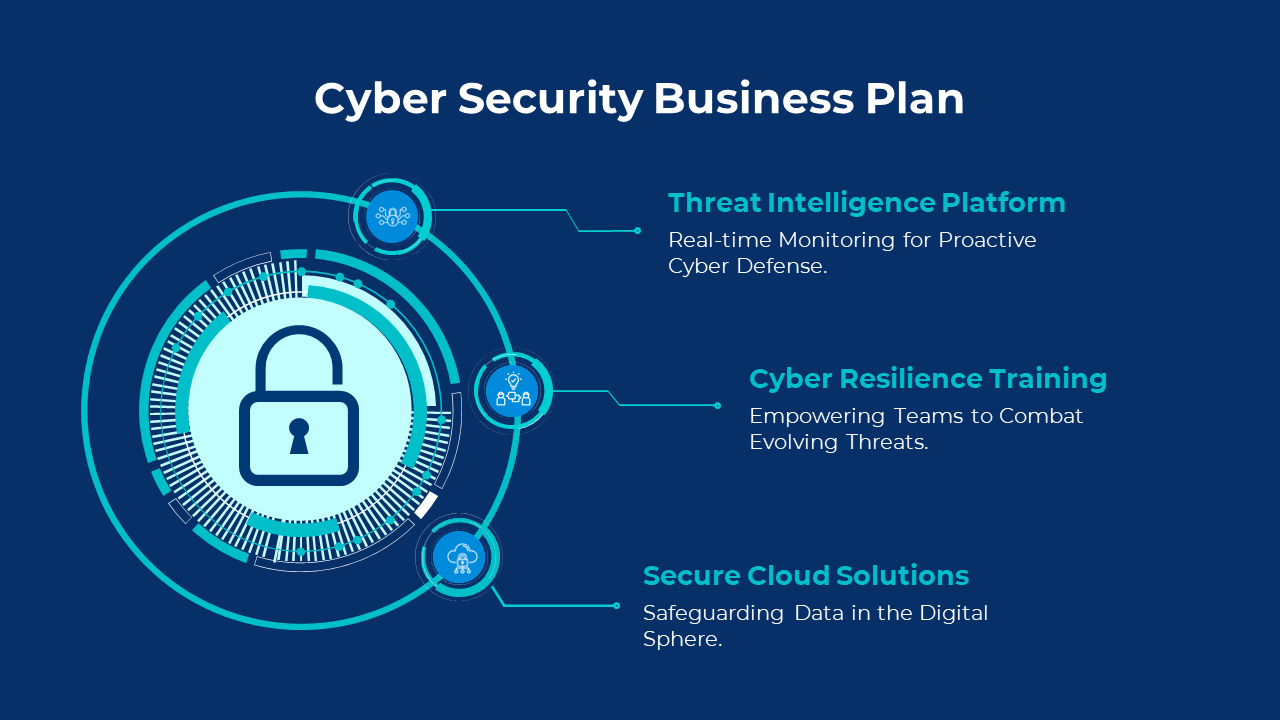Creative Cyber Security Business Plan PPT And Google Slides