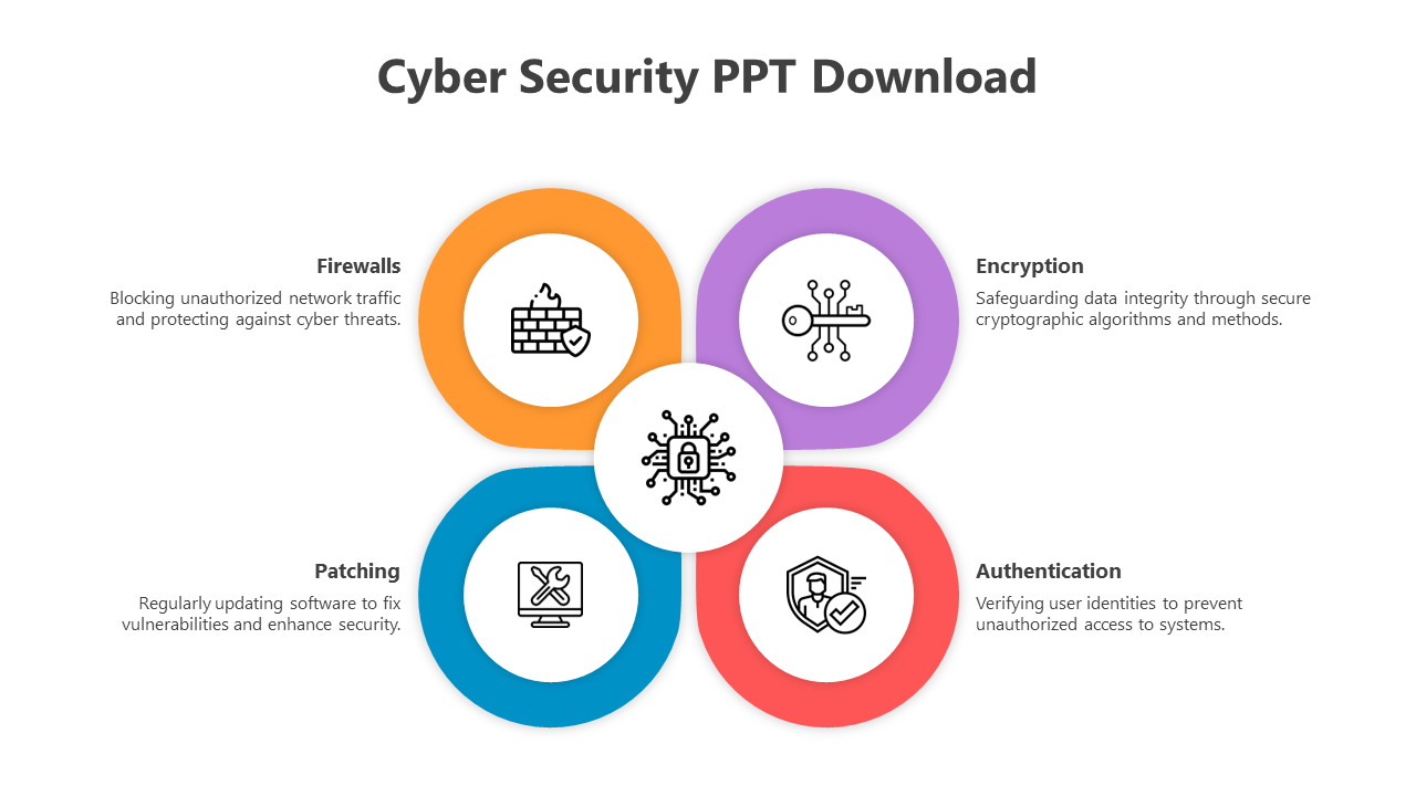 Creative Cyber Security PowerPoint And Google Slides