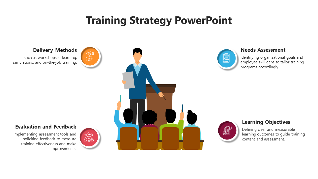 Training Strategy Template PPT