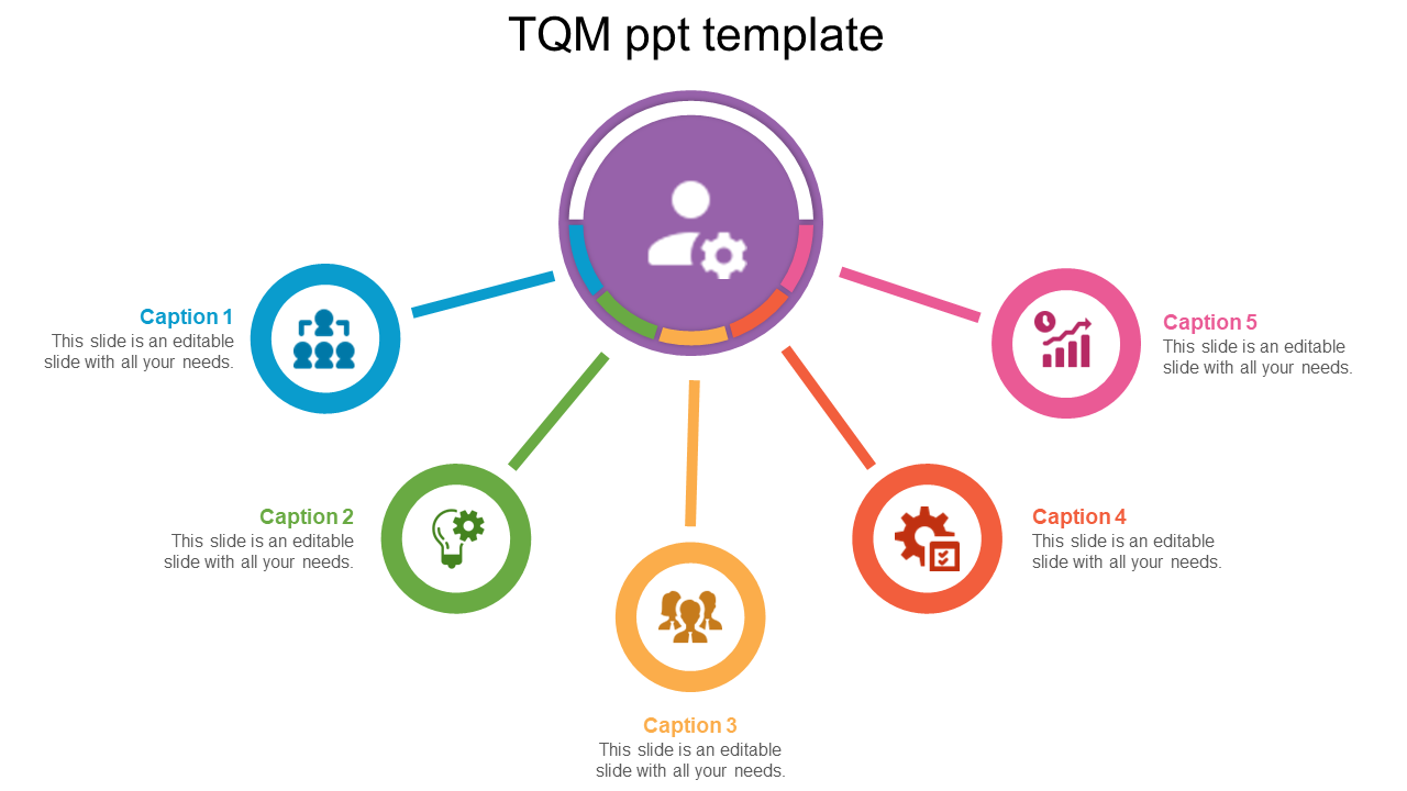 Impressive TQM PPT Template Presentation Slide Design