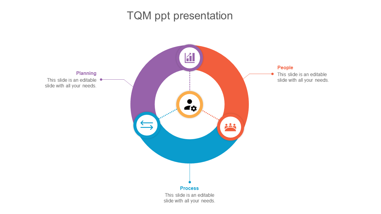 Stunning TQM PPT Presentation Slide Template Designs