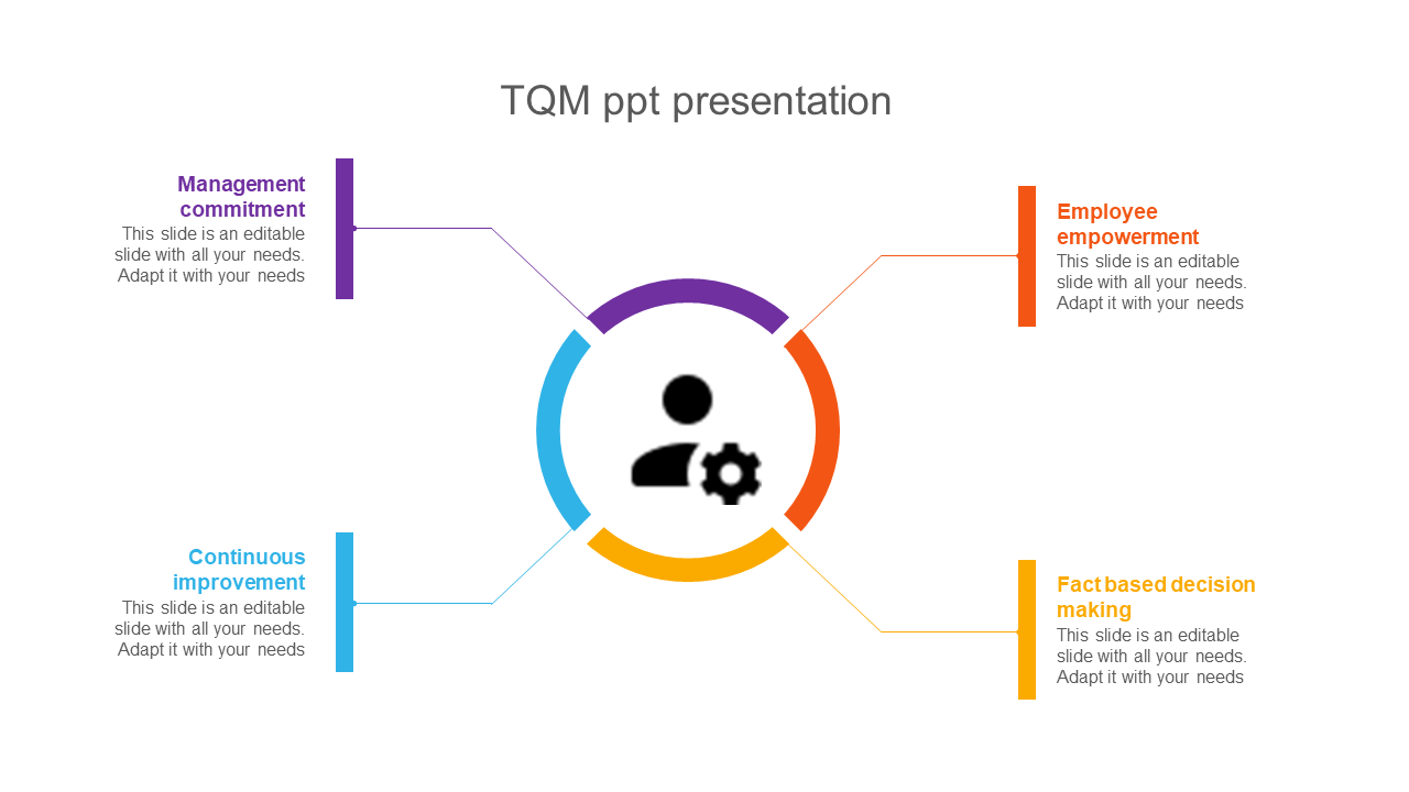 Attractive TQM PPT Presentation Designs With Four Node