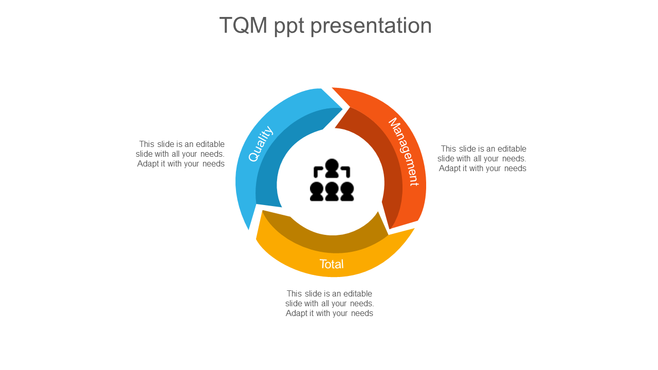 Our Predesigned TQM PPT Presentation With Three Node