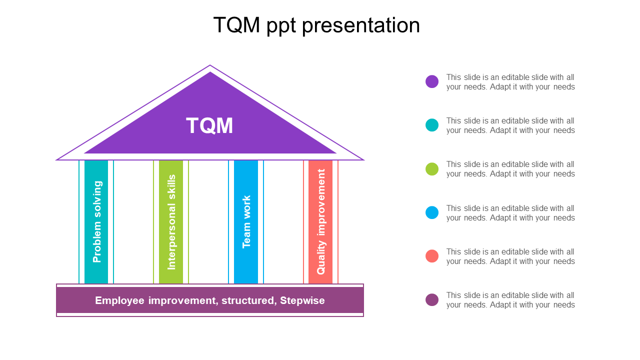 Innovative TQM PPT Presentation For Dazzling Slides