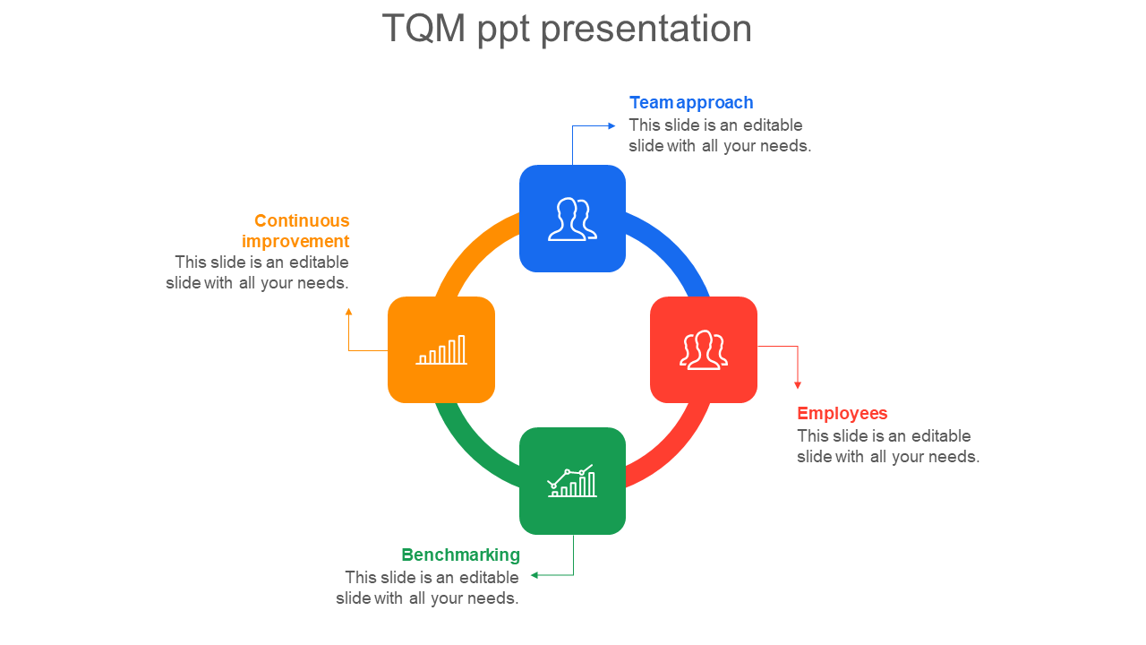 Affordable TQM PPT Presentation Slides With Four Node