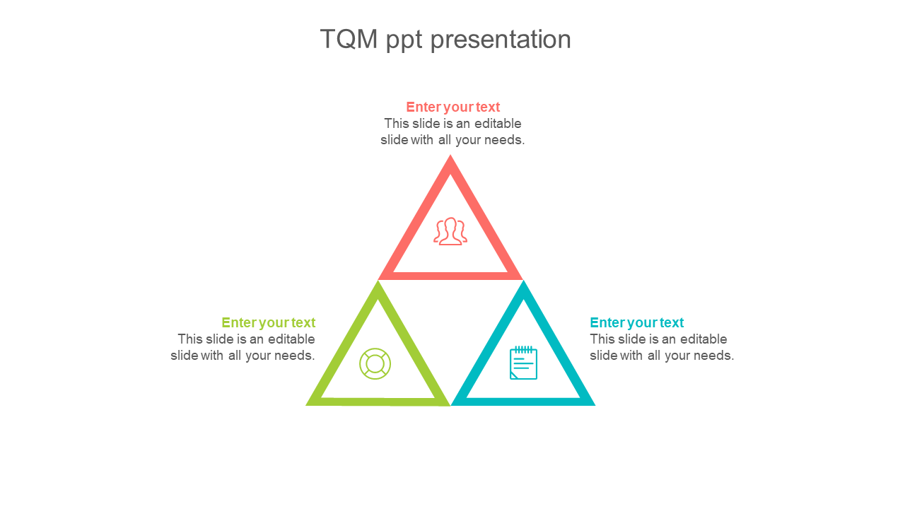 The Best Tqm PPT Presentation