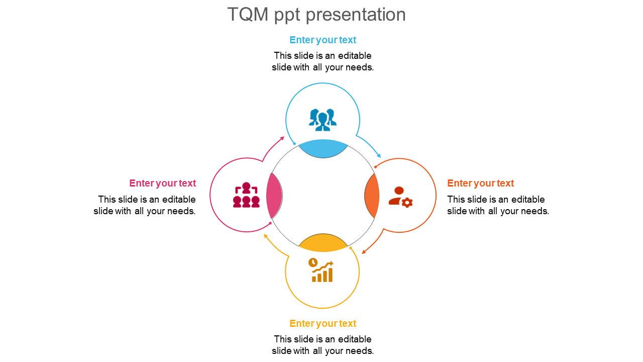 Creative TQM PPT Presentation Template-Circular Model