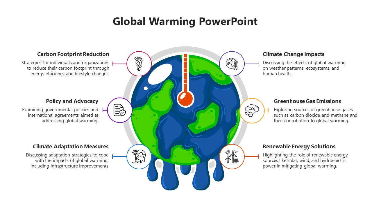 PPT Presentation Slides On Global Warming