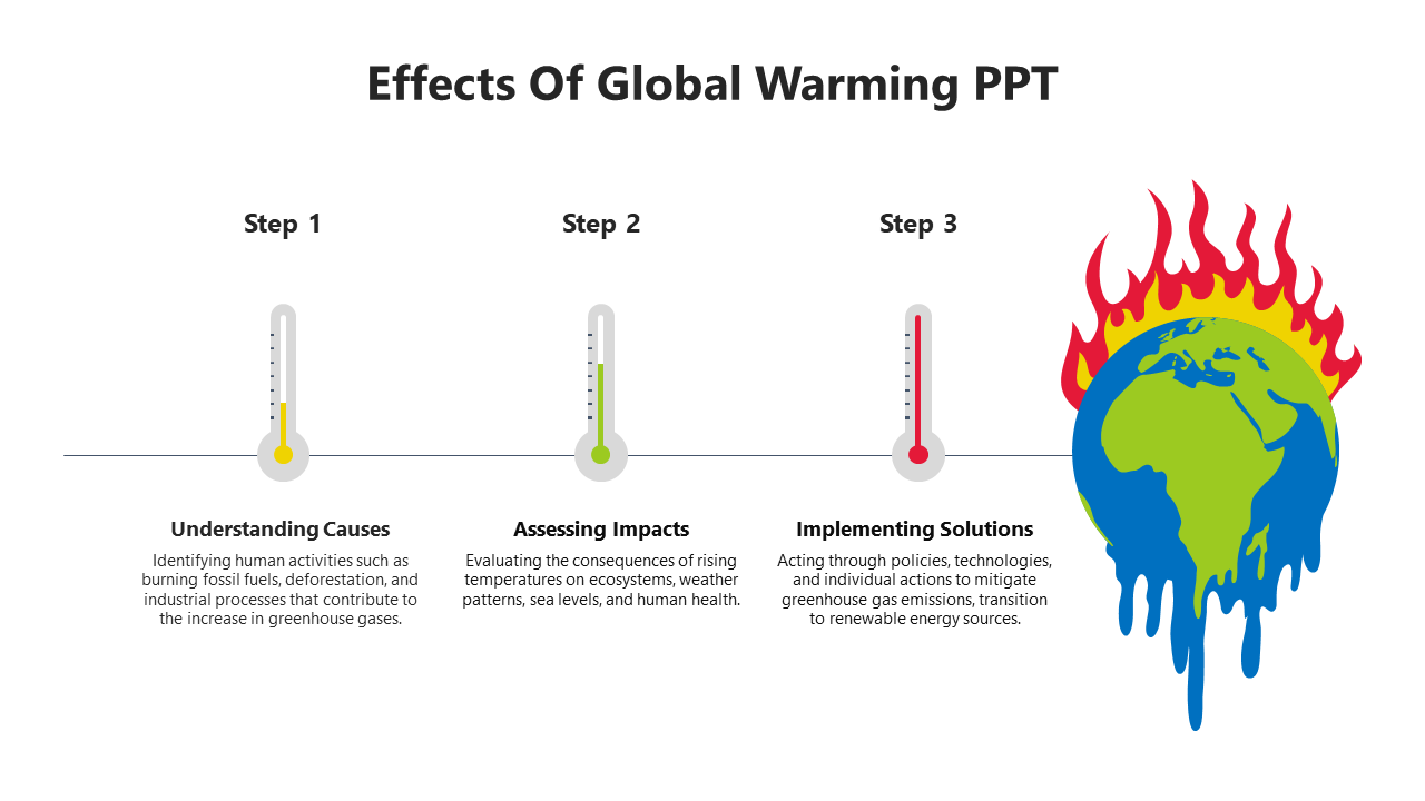 Get Effects Of Global Warming PowerPoint And Google Slides