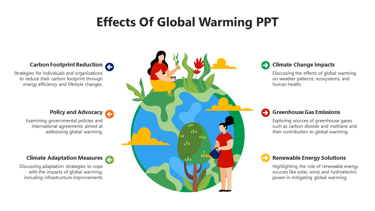 Awesome Effects Of Global Warming PPT And Google Slides