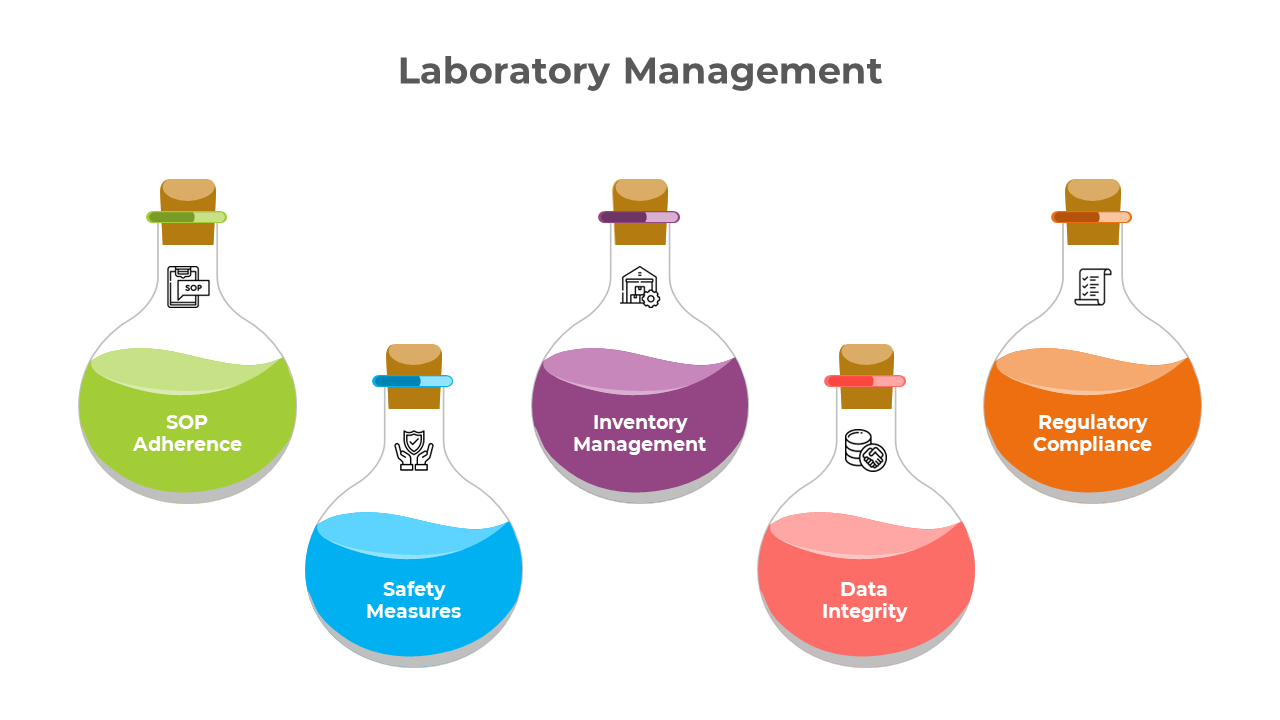 Laboratory Management PowerPoint Presentation