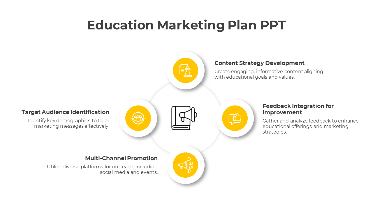 Usable Education Marketing Plan Google Slides With Yellow