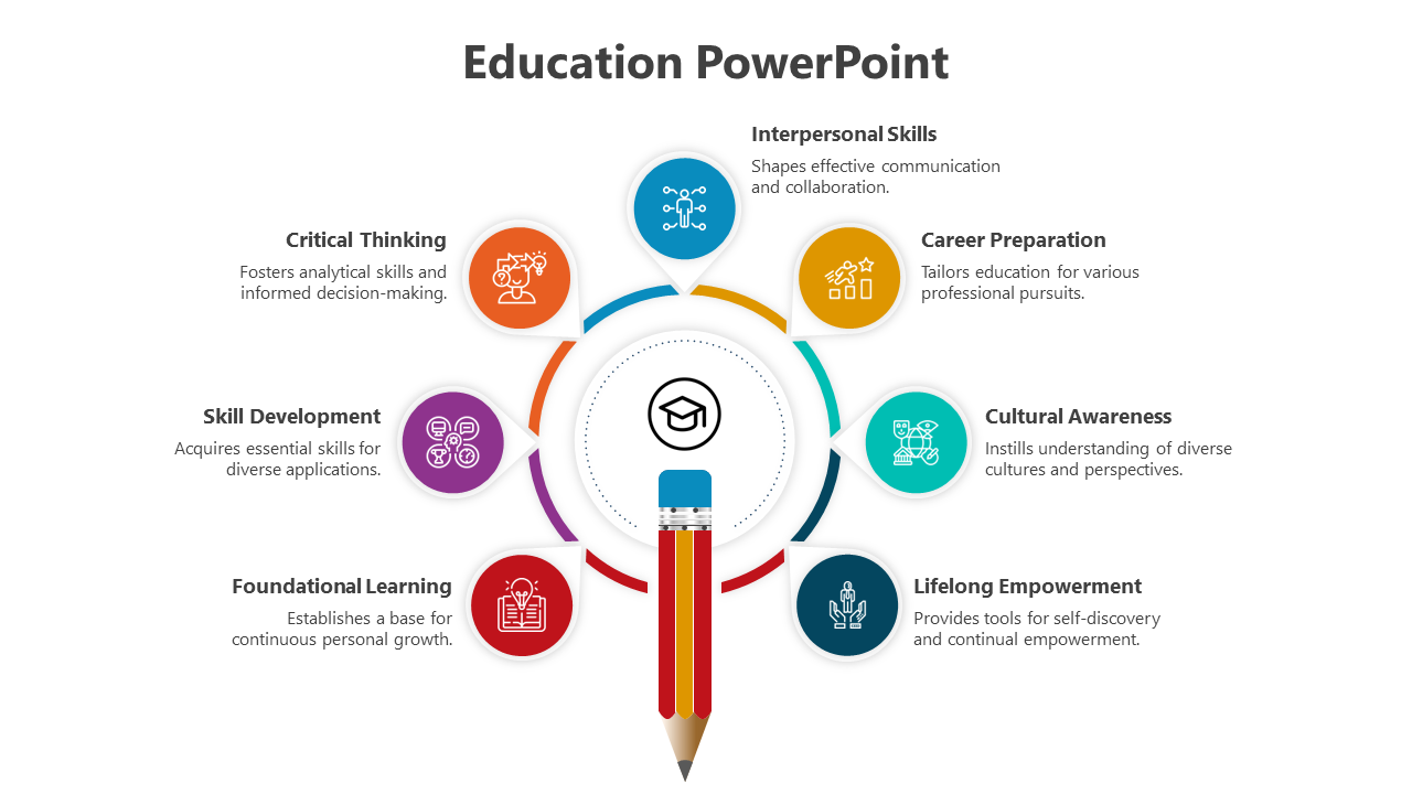Free - Navigate Education PowerPoint And Google Slides Template
