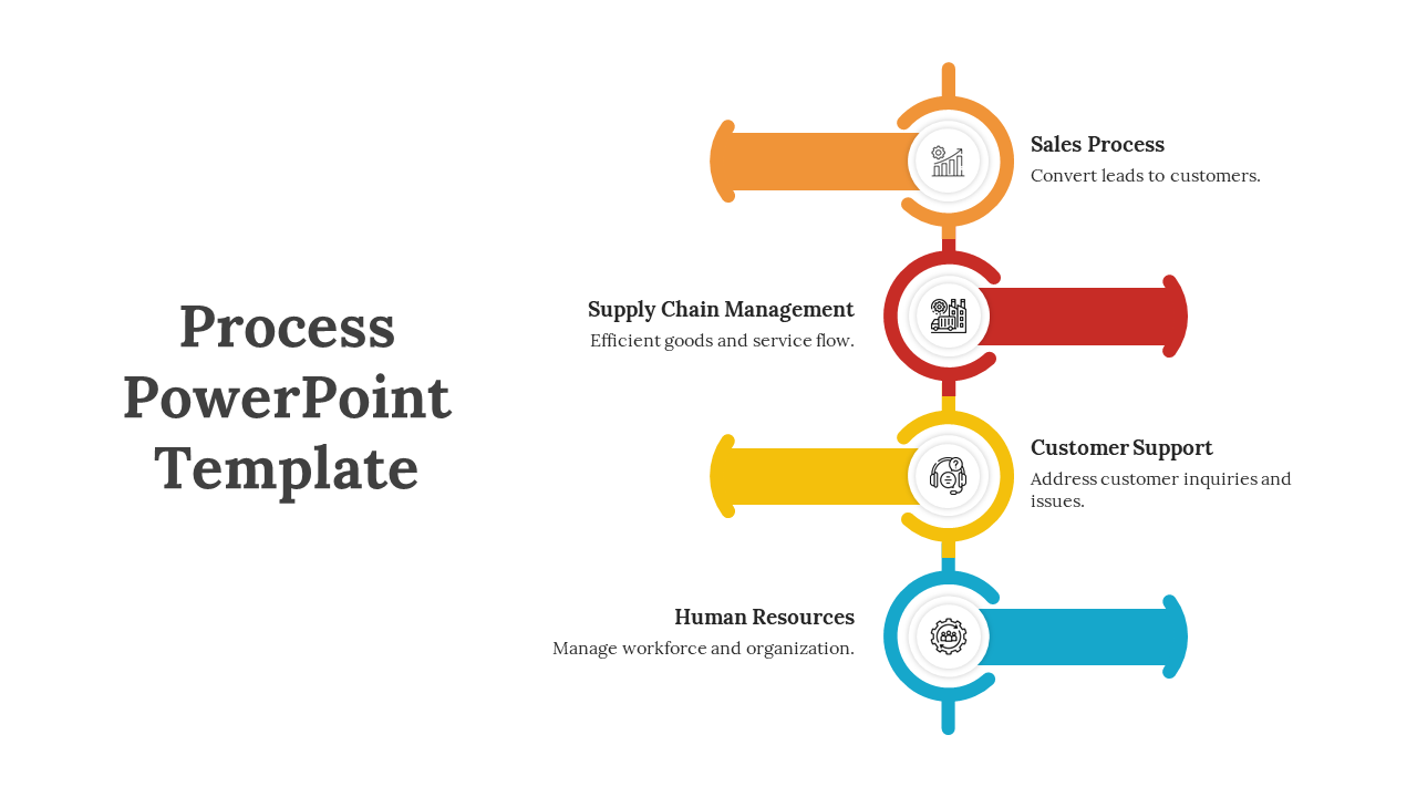 Business process template with arrows in orange, red, yellow, and blue, each representing a function with text and icon.