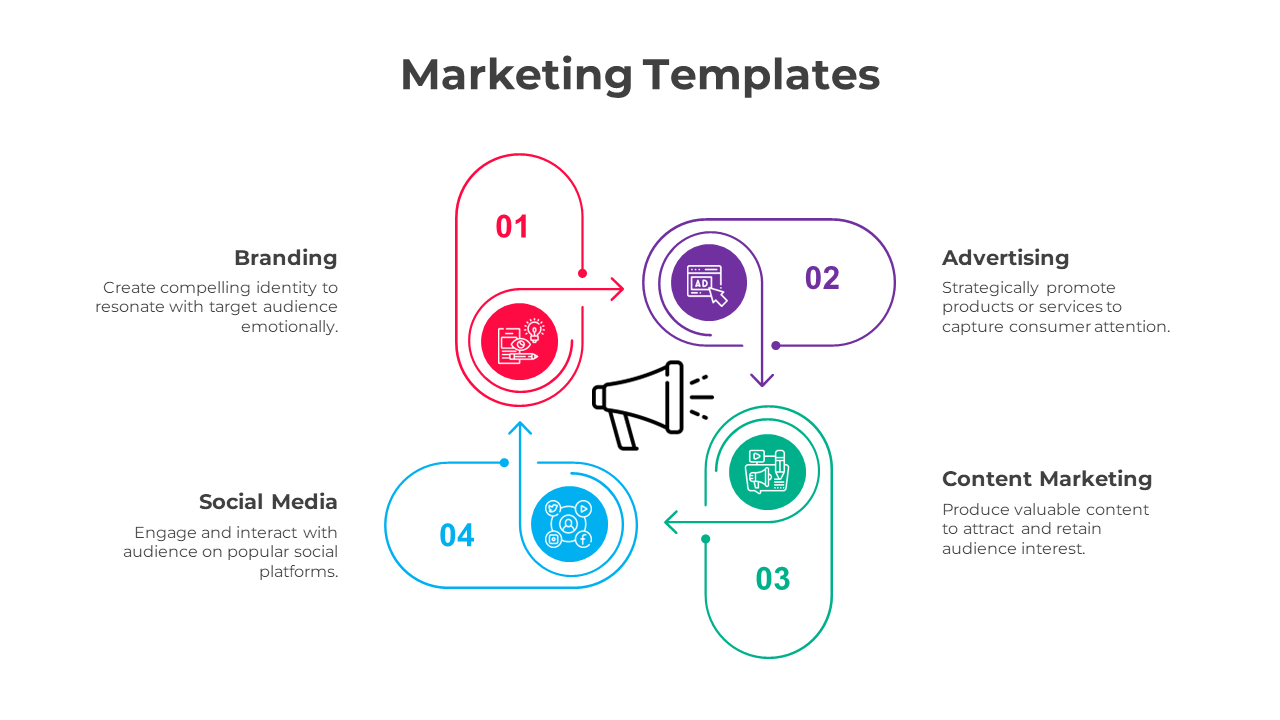 Amazing Marketing PowerPoint And Google Slides Template