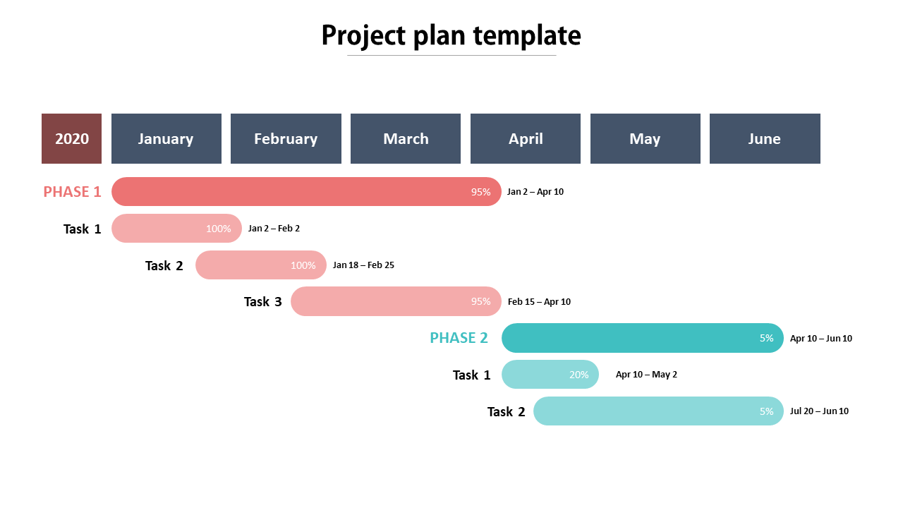 Download Project Plan Template Presentation Slide Design