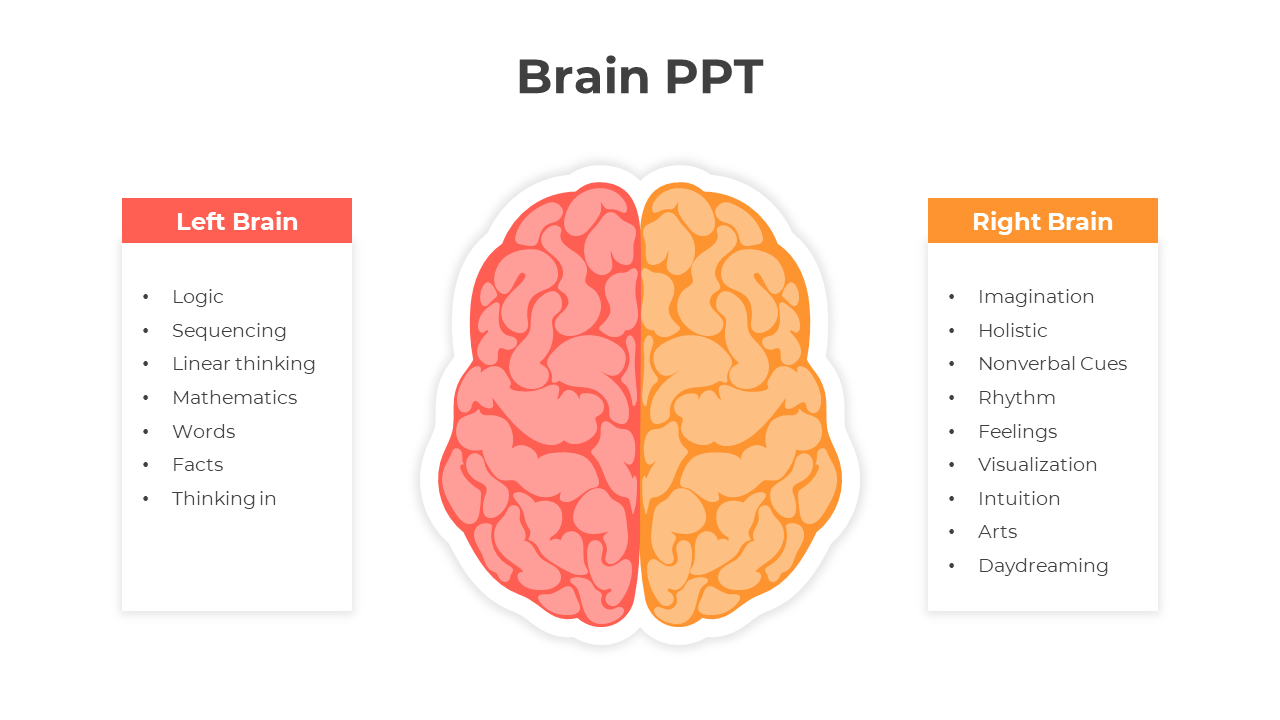 Creative Brain PowerPoint And Google Slides Template