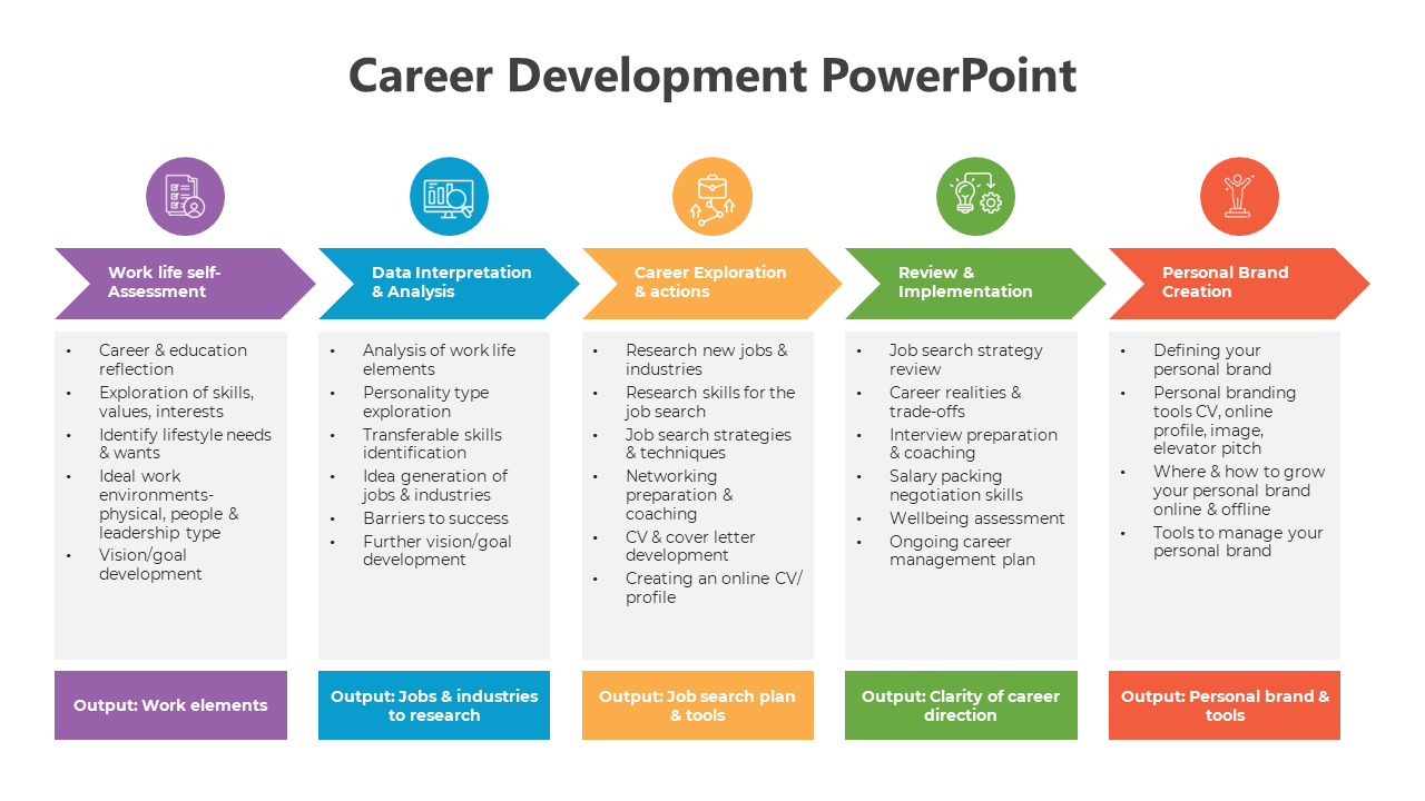 Career Development Template