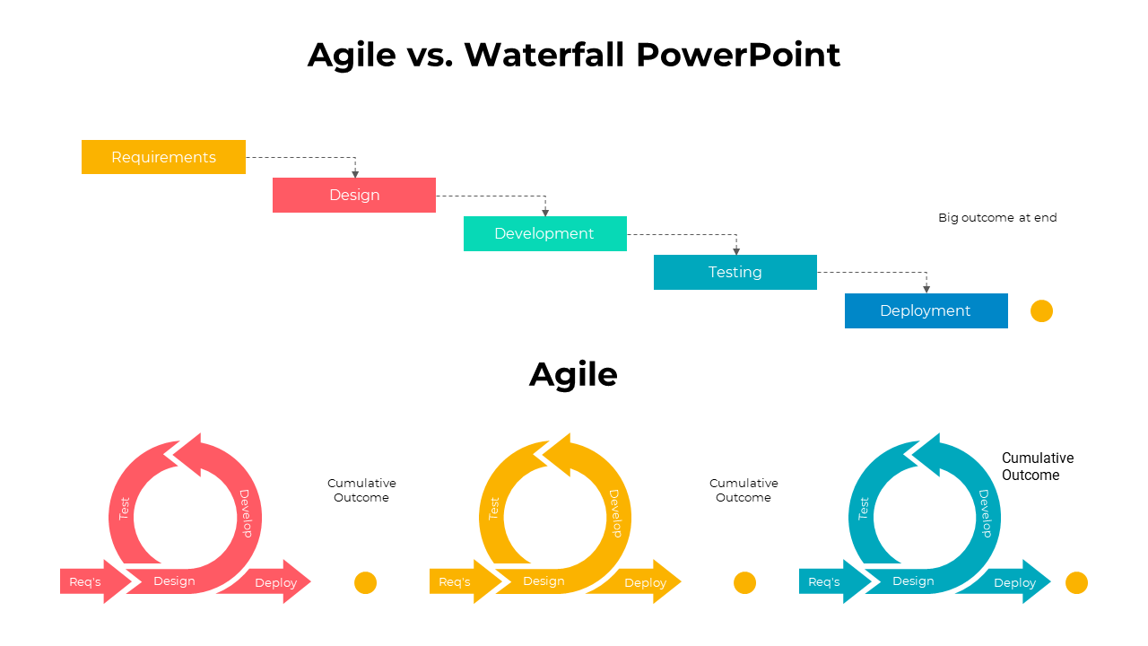 Innovative Agile Project Management PowerPoint Template