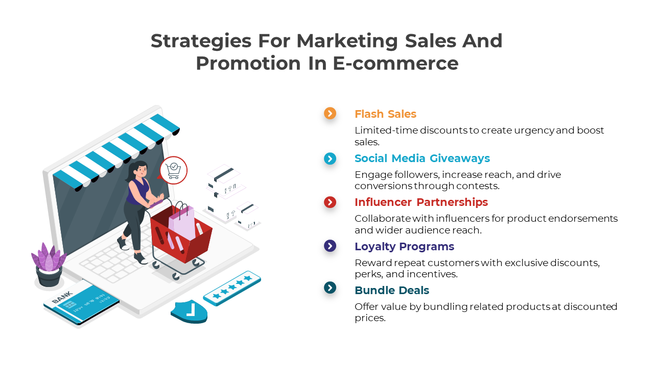 Strategies For Marketing Sales And Promotion Ecommerce