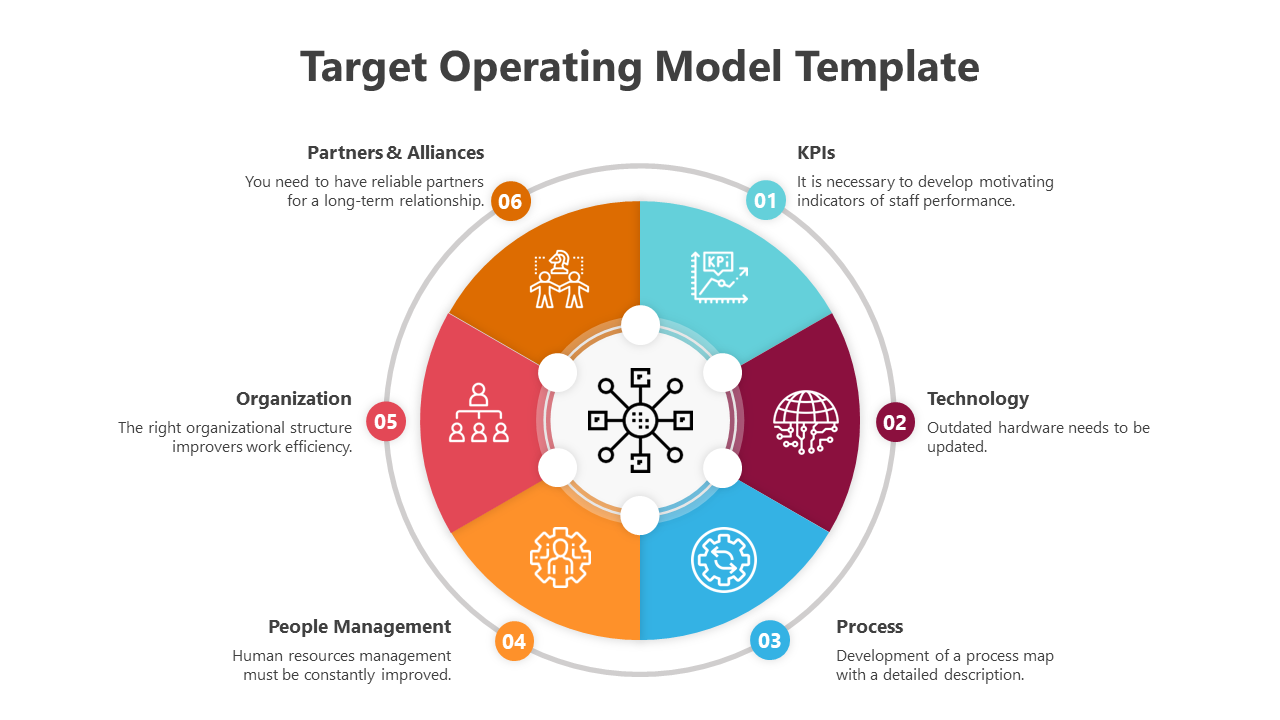 Free Target Operating Model Template PPT