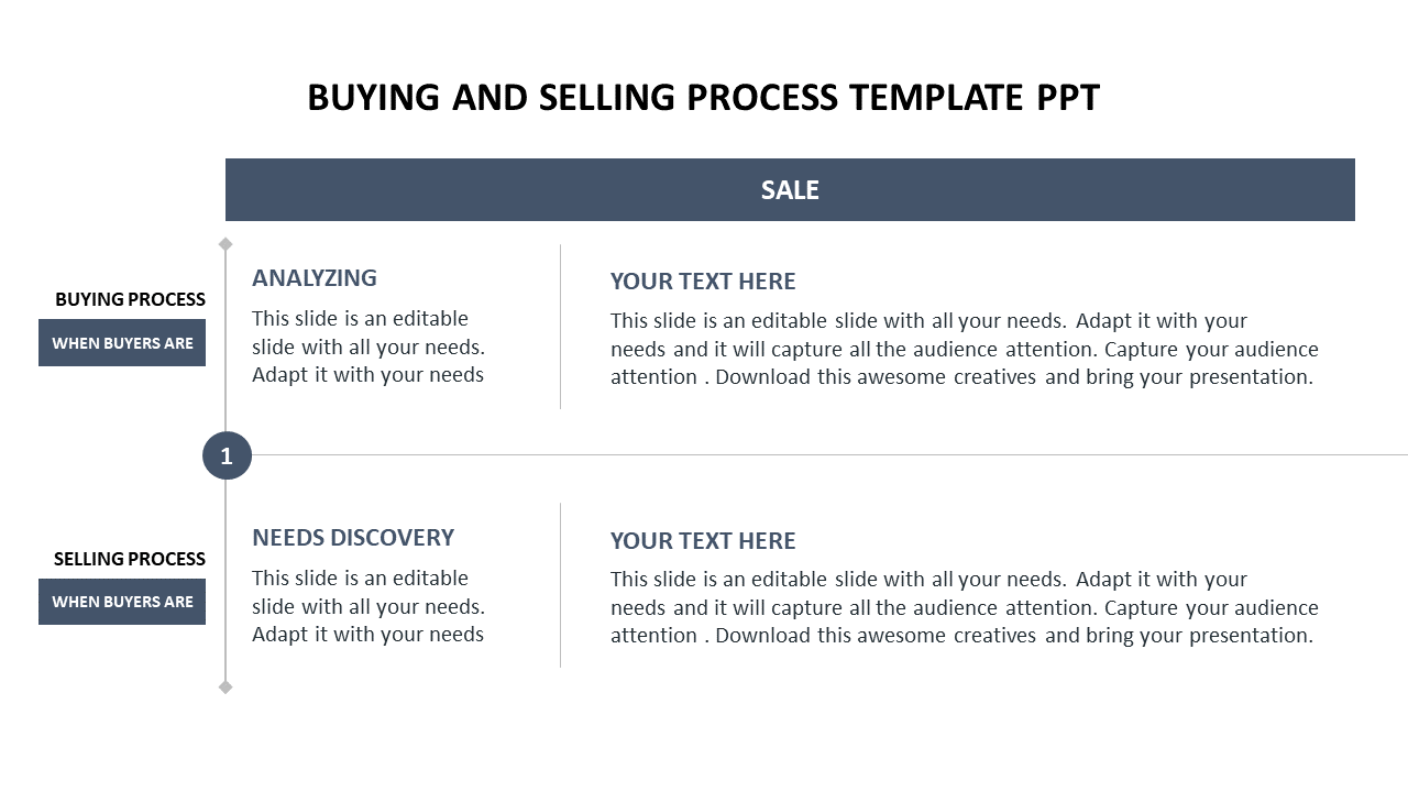 Strategy Of Buying And Selling Process Template PPT