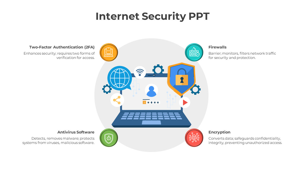 Internet Security PPT Template