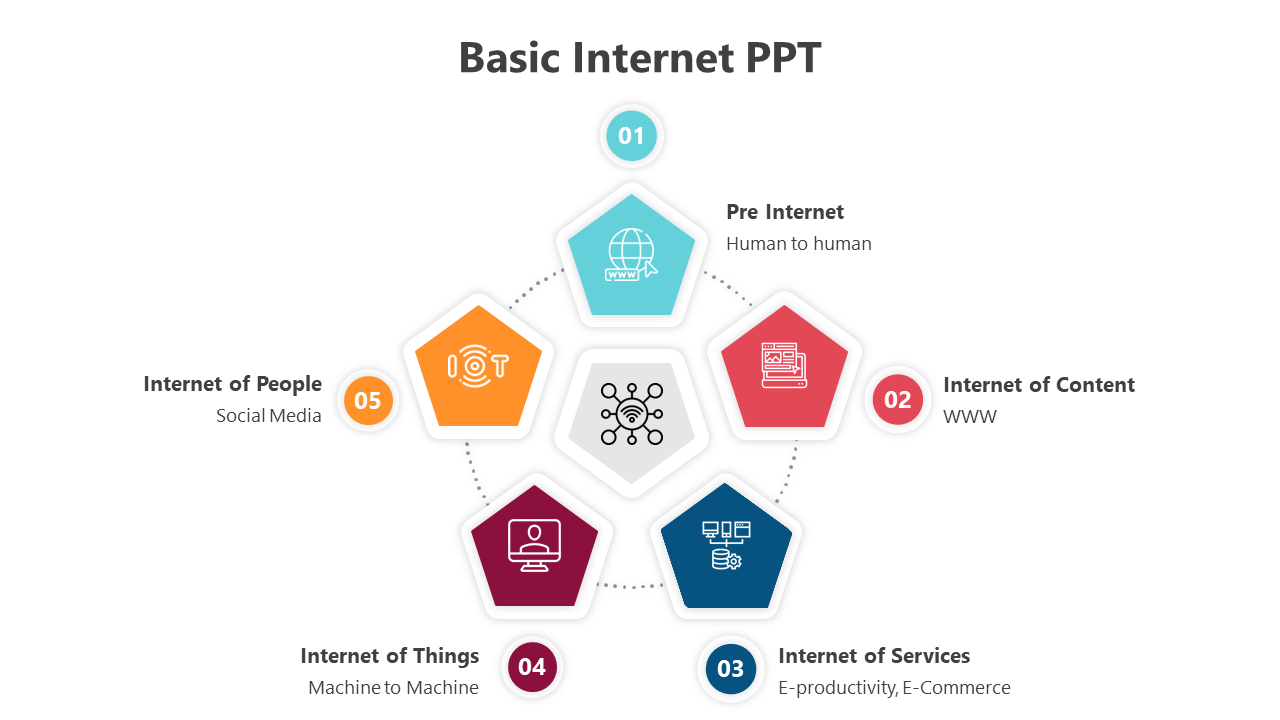 Basic Internet PPT Presentation