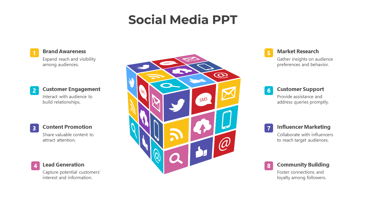 Optimize Social Media PowerPoint And Google Slides Template